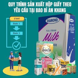 Quy trình sản xuất hộp giấy theo yêu cầu tại Bao bì An Khang